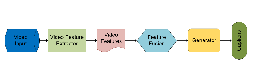 95-Remote Video Captioning